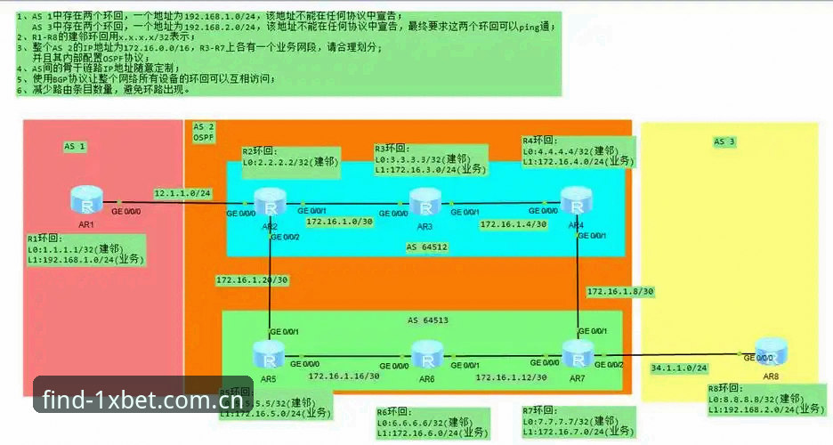 1xbet体育入口最新备用网址对比详解：如何找到稳定安全的访问路径